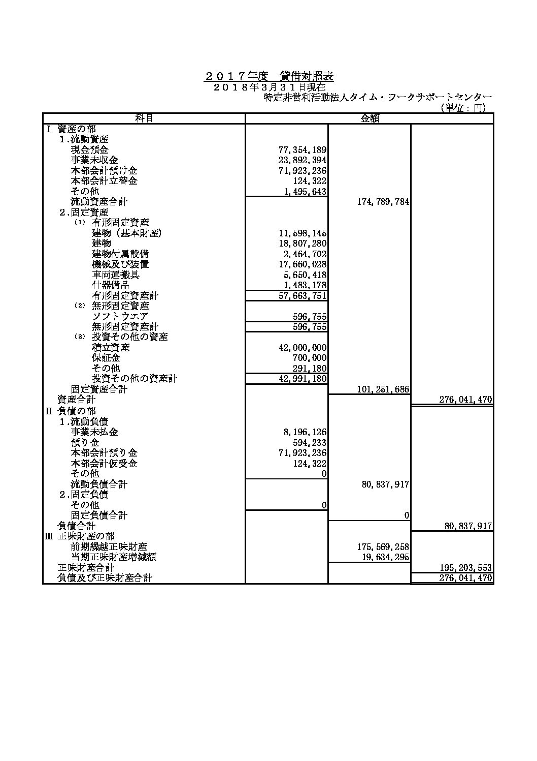 2017年度　貸借対照表
