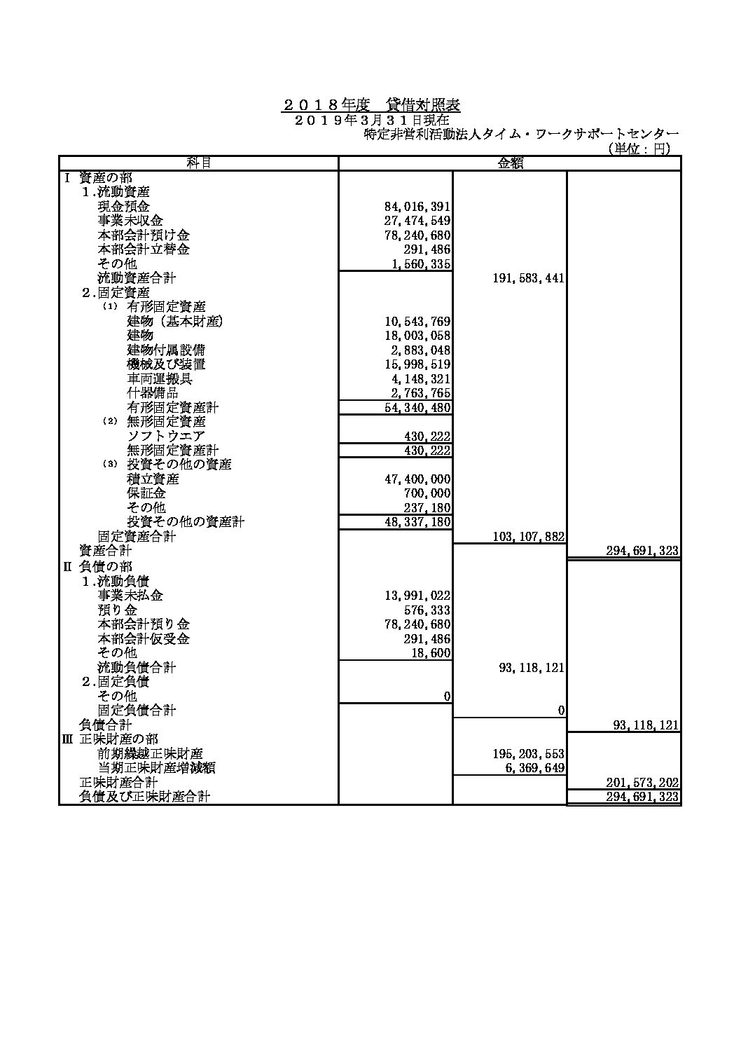 2018年度　貸借対照表