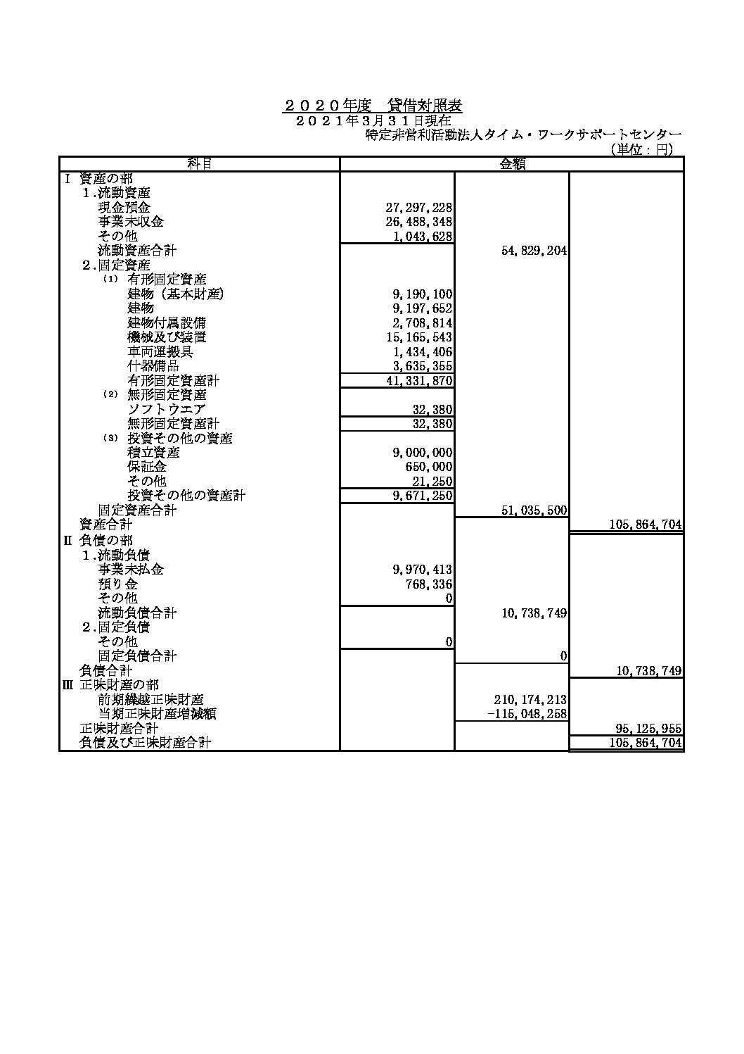2020年度　貸借対照表